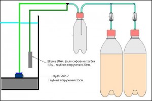 схема самодельной системы подачи со2 в аквариум