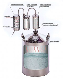 конструкция дистиллятора