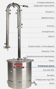 ректификационная колонна Союз 1,5